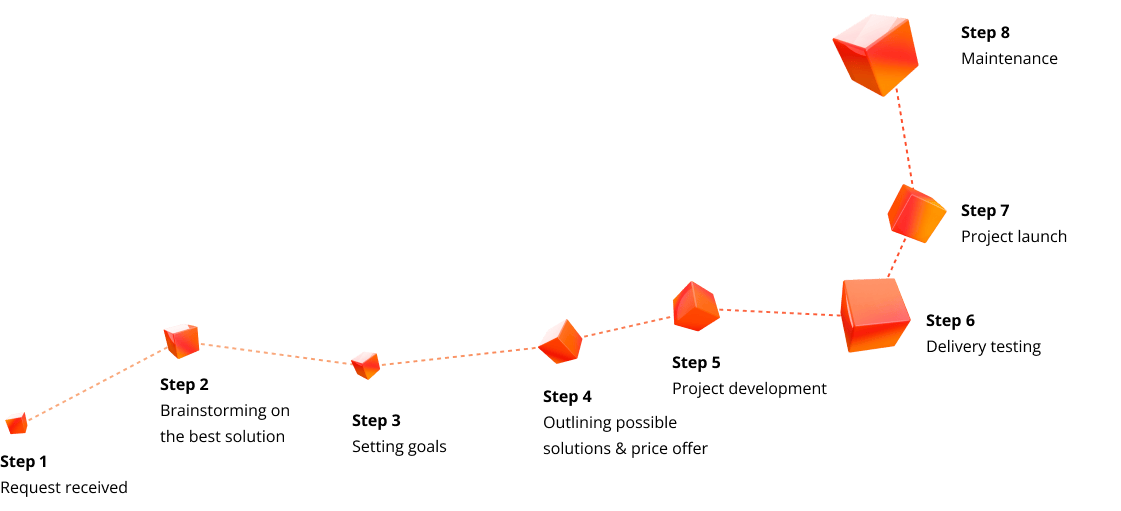 orange cubes as steps in the process of MRstudios dev cycle